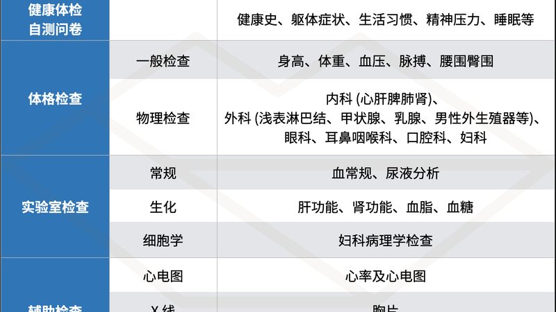 体检中心男女项目分类：揭秘个性化体检的奥秘